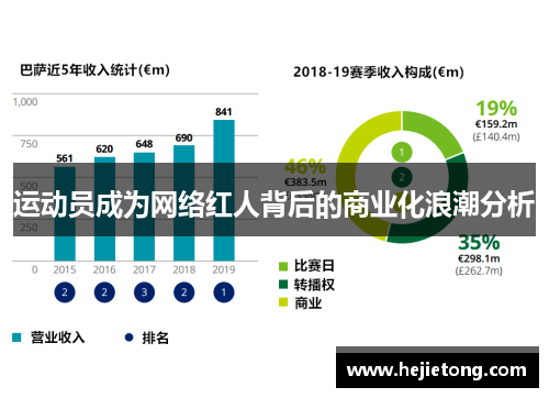 运动员成为网络红人背后的商业化浪潮分析